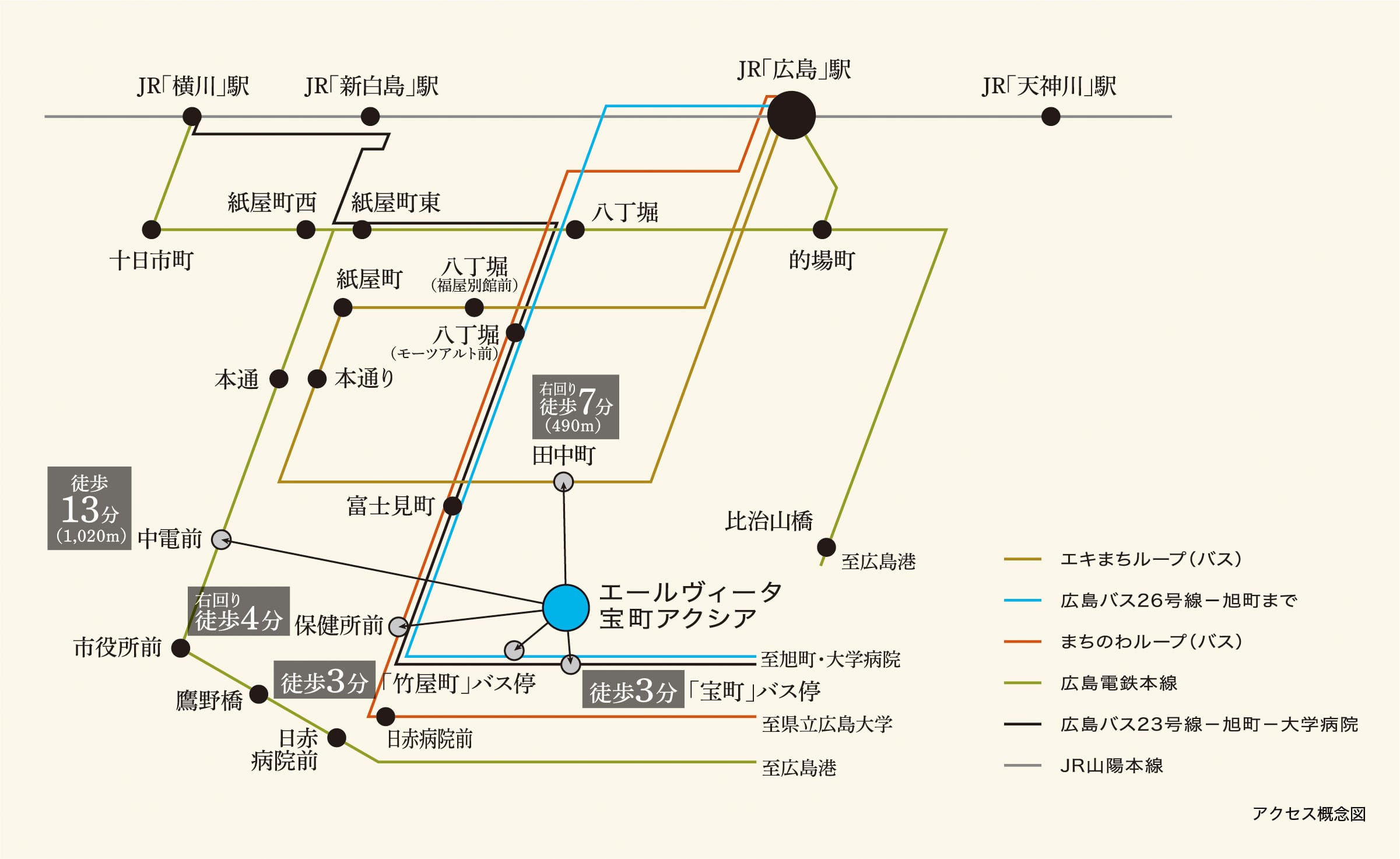 アクセス概念図