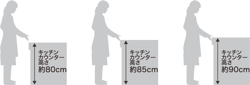 キッチンの高さ例